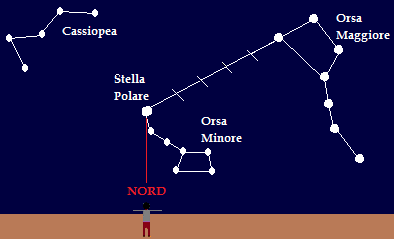 Stella polare